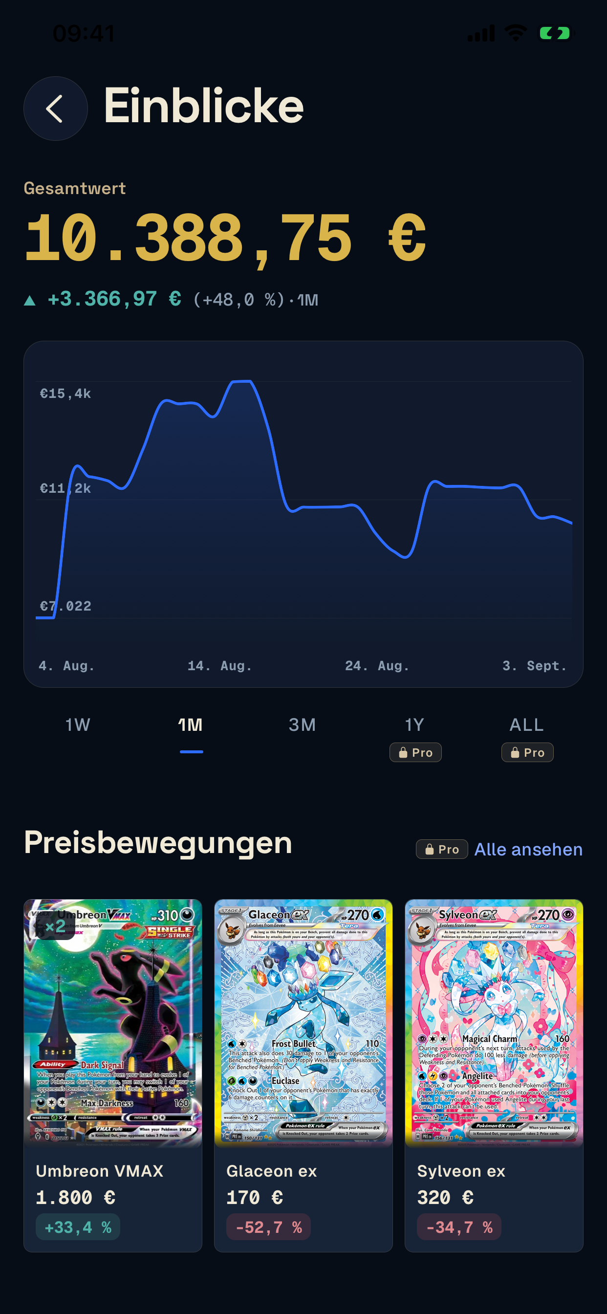 Unbinder-Einblicke mit Sammlungswert und Wertverlauf über einen Monat.