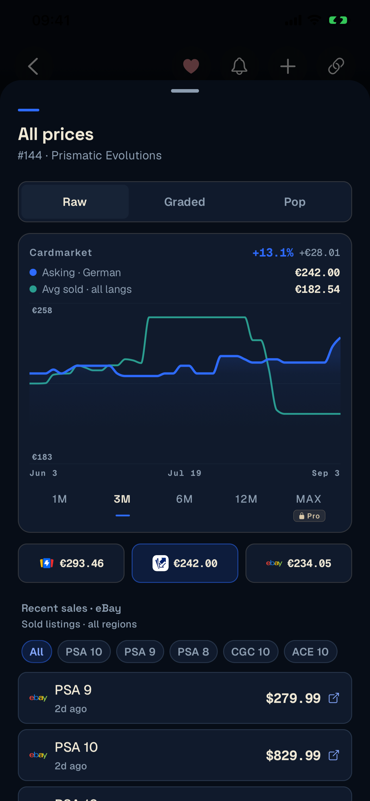 Unbinder price screen showing the Cardmarket chart and price references from TCGplayer, Cardmarket and eBay.