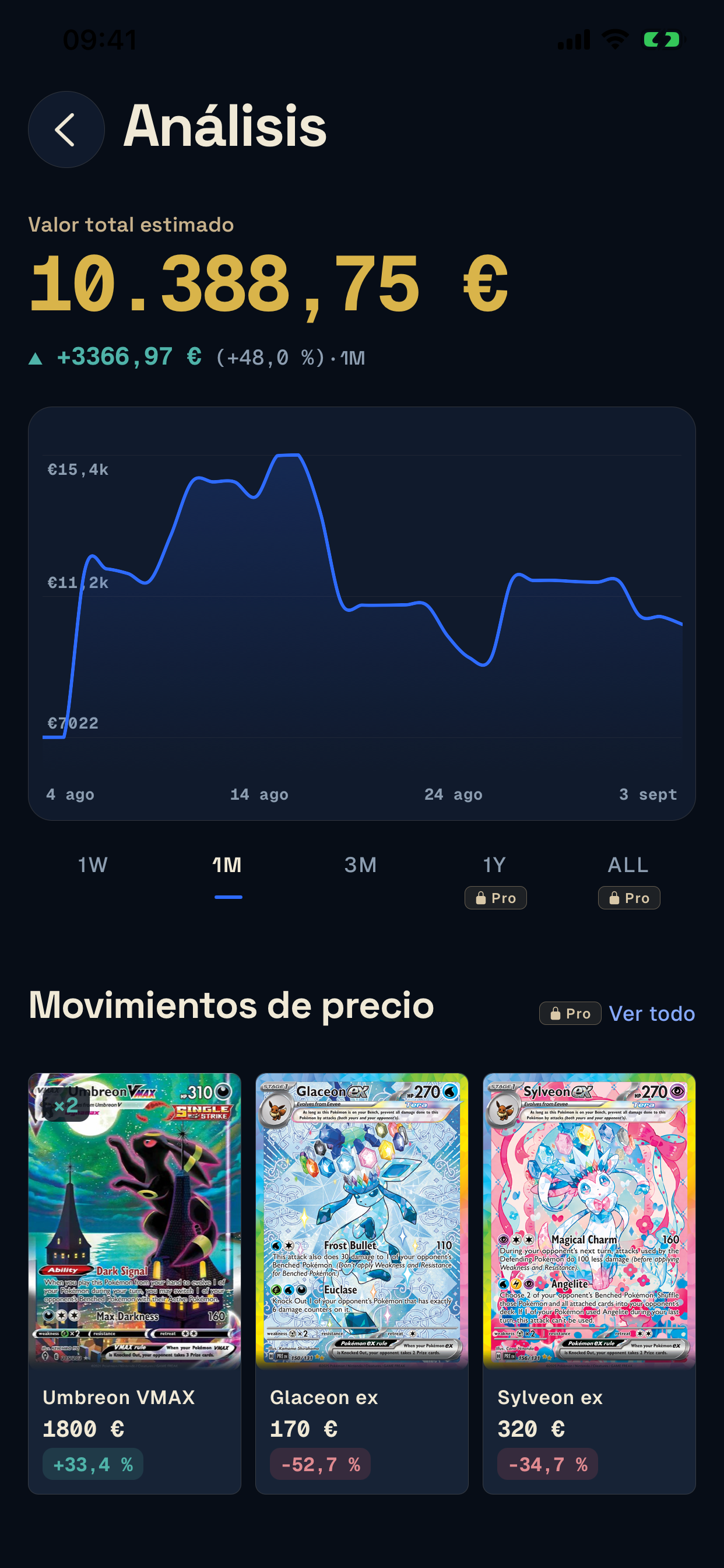 Estadísticas de Unbinder con el valor de la colección y su evolución durante un mes.