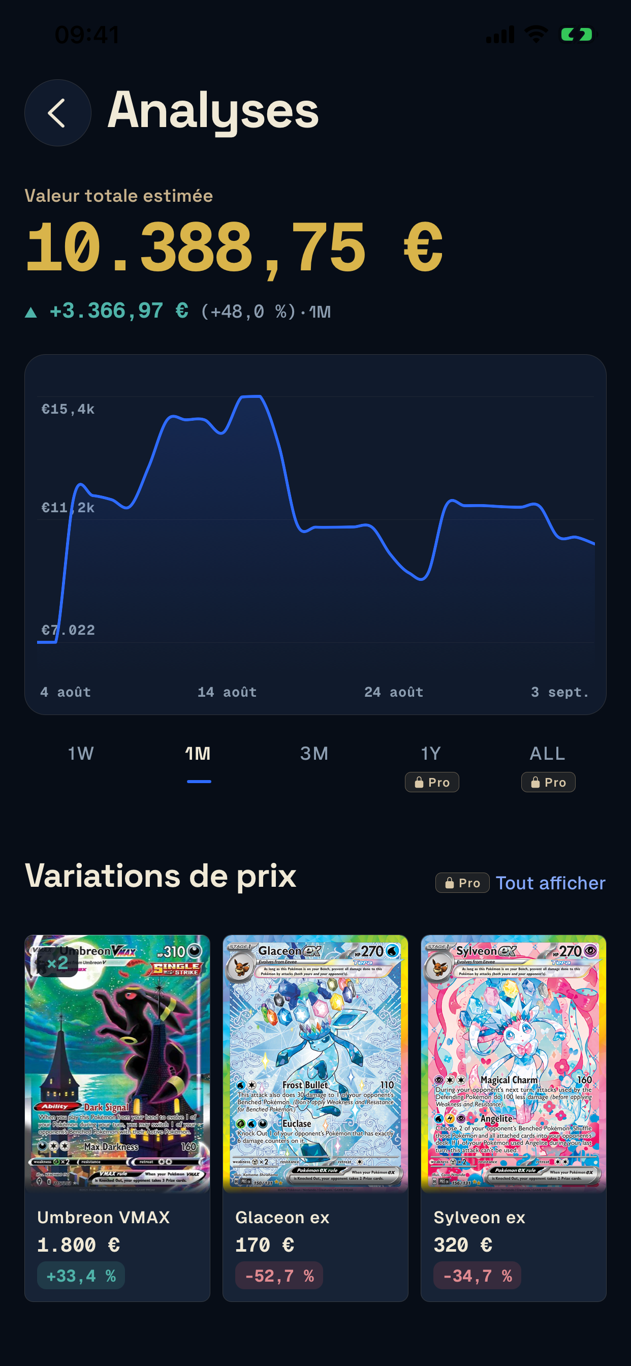 Statistiques Unbinder avec la valeur de la collection et son évolution sur un mois.