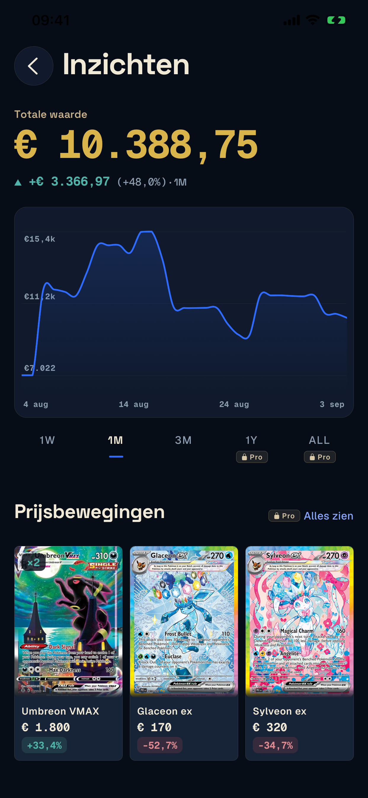 Unbinder Inzichten met de collectiewaarde en het verloop over een maand.